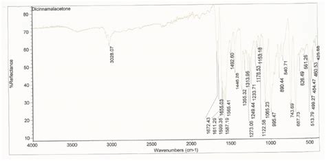 Solved Label Ir Peaks Course Hero