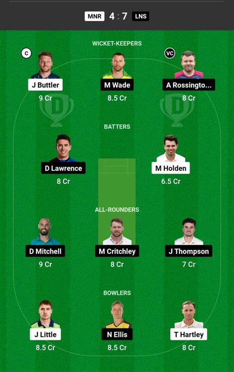 MNR Vs LNS Dream11 Prediction Today Match Probable Playing XI Pitch