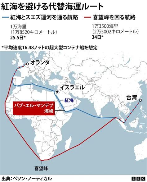 フーシ派、紅海でアメリカ船舶を攻撃 「テロ組織」再指定の発表後 Bbcニュース