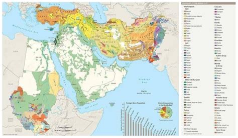 Middle East population density maps highlighted for ethnic group, last is of languages : r/MapPorn