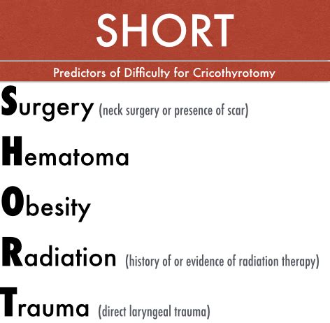 Cricothyrotomy — Taming the SRU