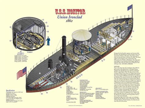 Uss Monitor Civil War Ship Uss Monitor Civil War Navy