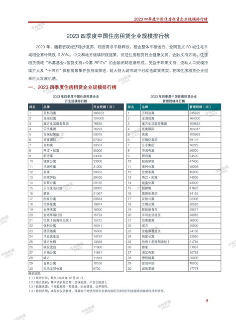 《中指丨2023四季度中国住房租赁企业规模排行榜》中指云