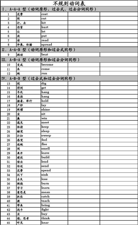 常见的不规则动词过去式和过去分词表练习word文档在线阅读与下载无忧文档