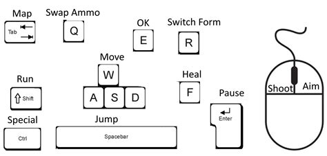 Controller Map for Joy-to-Key/ Input Mapper Programs - Angel's Gear ...