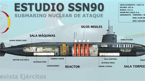 SUBMARINOS España y el submarino de propulsión nuclear