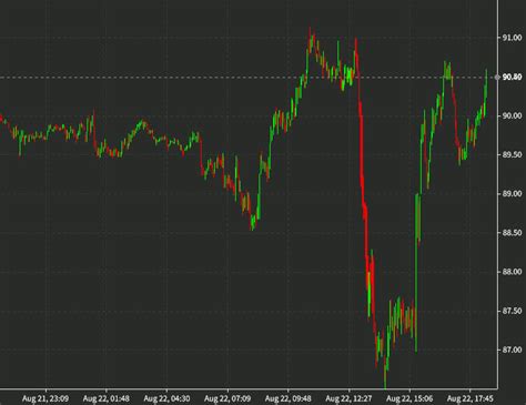 No Change In Oil Prices Today Anything Happen The Spread To Watch For