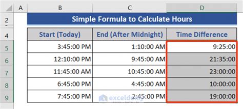 Excel Calculate Hours Between Two Times After Midnight 3 Methods