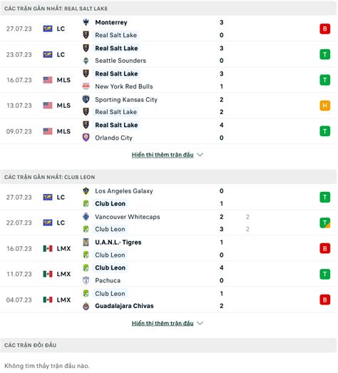 Nh N Nh Soi K O Club Leon Vs Real Salt Lake H Ng Y I Th