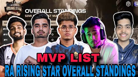 RA Rising Star Overall Rankings Rising Star Showdown S3 Standings