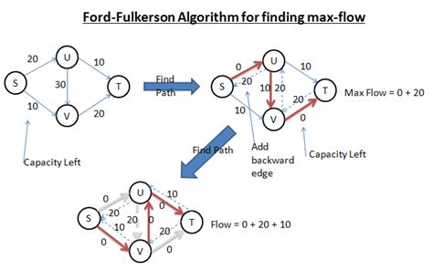 Cheng: Graph - Network Flow Problems