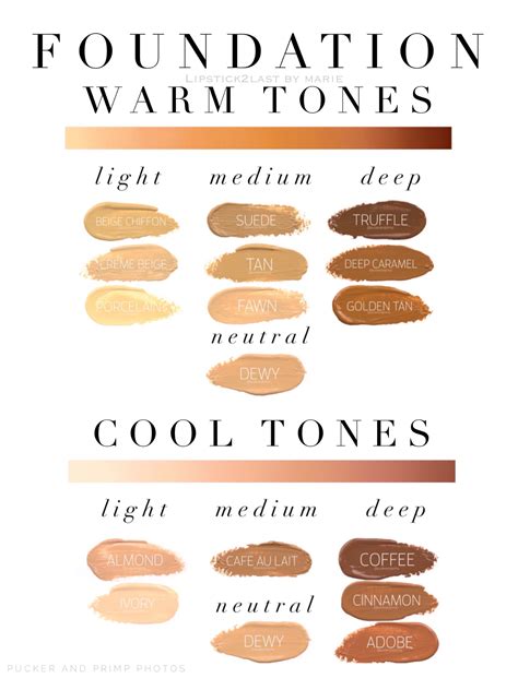 SeneGence MakeSense Foundation Chart by warm tones and cool tones ...