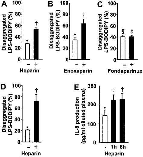 A C Heparin And Enoxaparin But Not Fondaparinux Facilitate