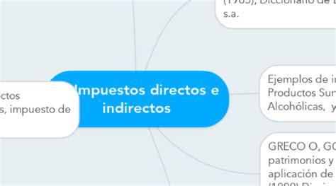 Impuestos Directos E Indirectos Mindmeister Mapa Mental