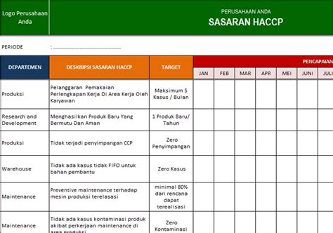 PT Sistem Manajemen Utama Paket Dokumen Improvement HACCP