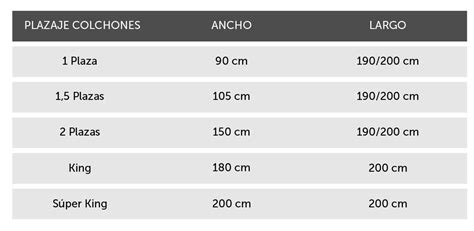 Conoce Las Medidas De Camas Y Colchones Cannonhome