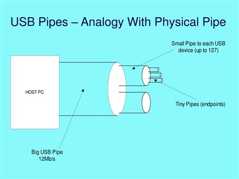 Ppt Usb Powerpoint Presentation Free Download Id60503