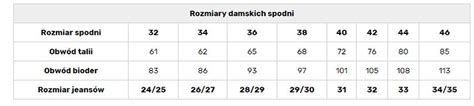 Tajemnice Metek Jak Dobra Rozmiar Spodni