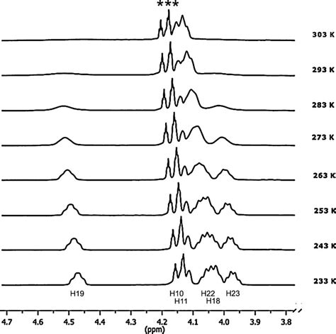 VT 1 H NMR Spectra Of The Alkene Region Of 1 Taken At 500 MHz In CD 2