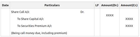 Issue Of Shares At Premium Accounting Entries Geeksforgeeks