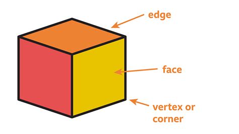 Recognise And Describe 3d Shapes Maths Learning With Bbc Bitesize