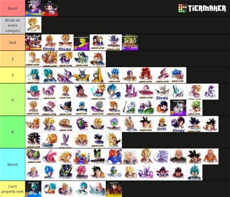 Pre Festival Dragon Ball Legends Tier List Community Rankings