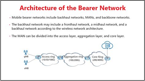 Introduction To G G Bearer Network Architecture Huawei Enterprise