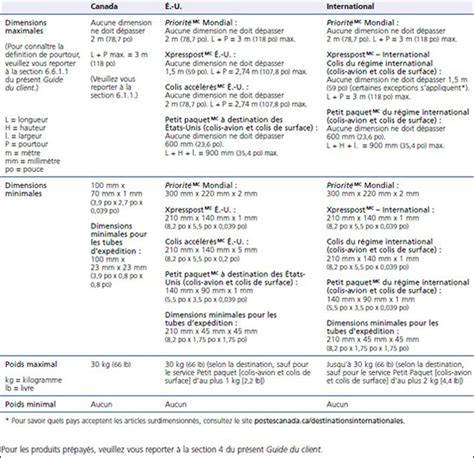 Dimensions Et Poids Dun Colis Ce Quil Faut Savoir