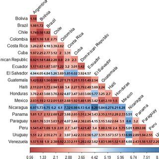 KLD pairwise comparison among Latin American countries (COVID-19 new ...