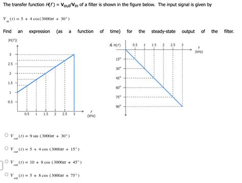 Solved The Transfer Function H F Vout Vin Of A Filter Is Chegg