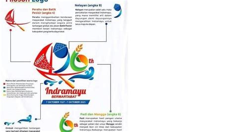 Filosofi Dan Makna Logo Hari Jadi Ke Kabupaten Indramayu Karya