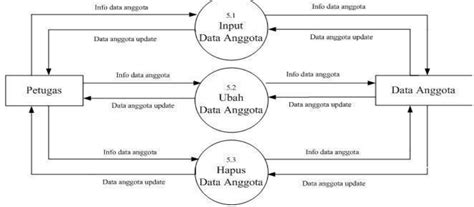 Contoh Component Diagram Perpustakaan Use Case Diagram Perpu