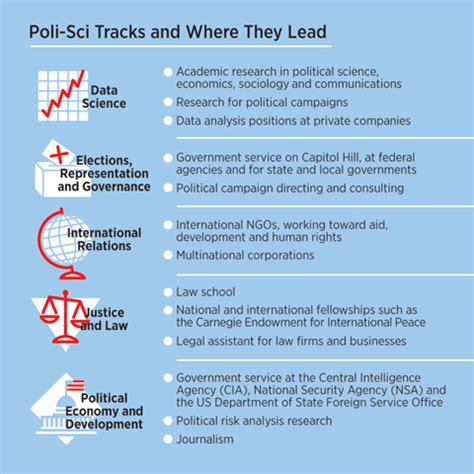 Poli Sci Thinks Big STANFORD Magazine