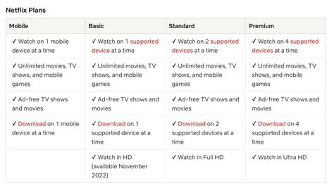 Netflix Basic Plan users upgraded to HD quality streaming from November ...