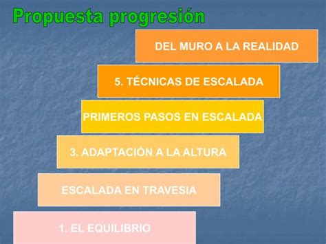 Primeros Pasos En La Escalada Ppt Descarga Gratuita