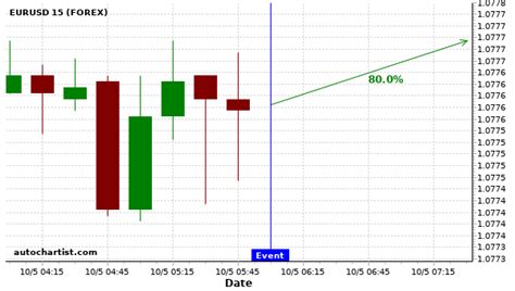 Are you on the right side of United Kingdom GDP Growth Rate QoQ Prel news event?