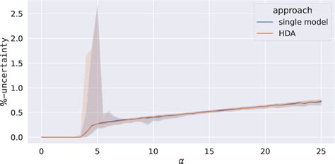 Figure 8 From Hybrid Data Assimilation Techniques Using The Adjoint