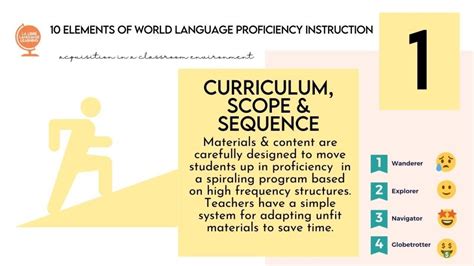 10 Elements Of A Proficiency Oriented World Language Classroom La Libre Language Learning