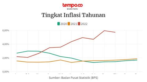 Jumlah Umkm Di Indonesia Data Tempo Co