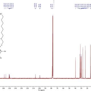 Figure S10 1 H NMR 400 MHz Spectrum Of FO8 Recorded In CDCl 3