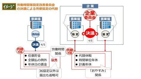 【選択式対策】正解率28％！労働時間等設定改善企業委員会の決議【常識×改正】 『資格の大原』ブログ 社労士