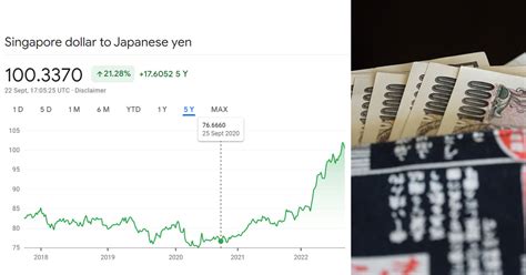 S 1 To 102 7 Yen Japanese Yen Falls To Historic Low Against S Pore