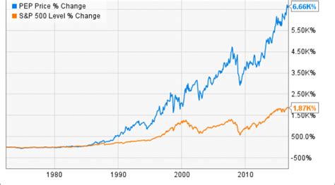 Amazon Stock Split History Chart Lessons From The Dot Com Collapse Seeking Alpha Wide Range