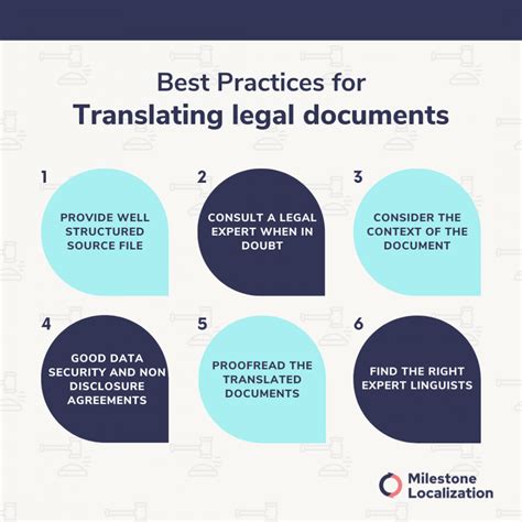 Legal Translation Importance Challenges And Best Practices