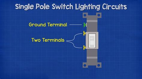 1-way vs 2-way vs 3-way Switch – What’s the Difference? | How do ...