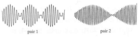 2-3 Superposition of Waves - KNILT