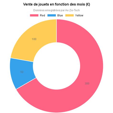 Simple Chartjs Cdn By Jsdelivr A Free Fast And Reliable Open Source Cdn