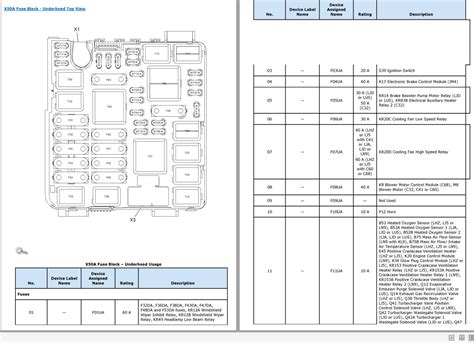 Opel Combo D 2015 Electrical Wiring Diagrams Component Locator Auto