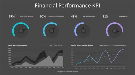 Financial Performance KPI Dashboard Free Google Slides Theme And