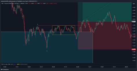 Binance Arbusdt P Chart Image By Zubakandrej Tradingview